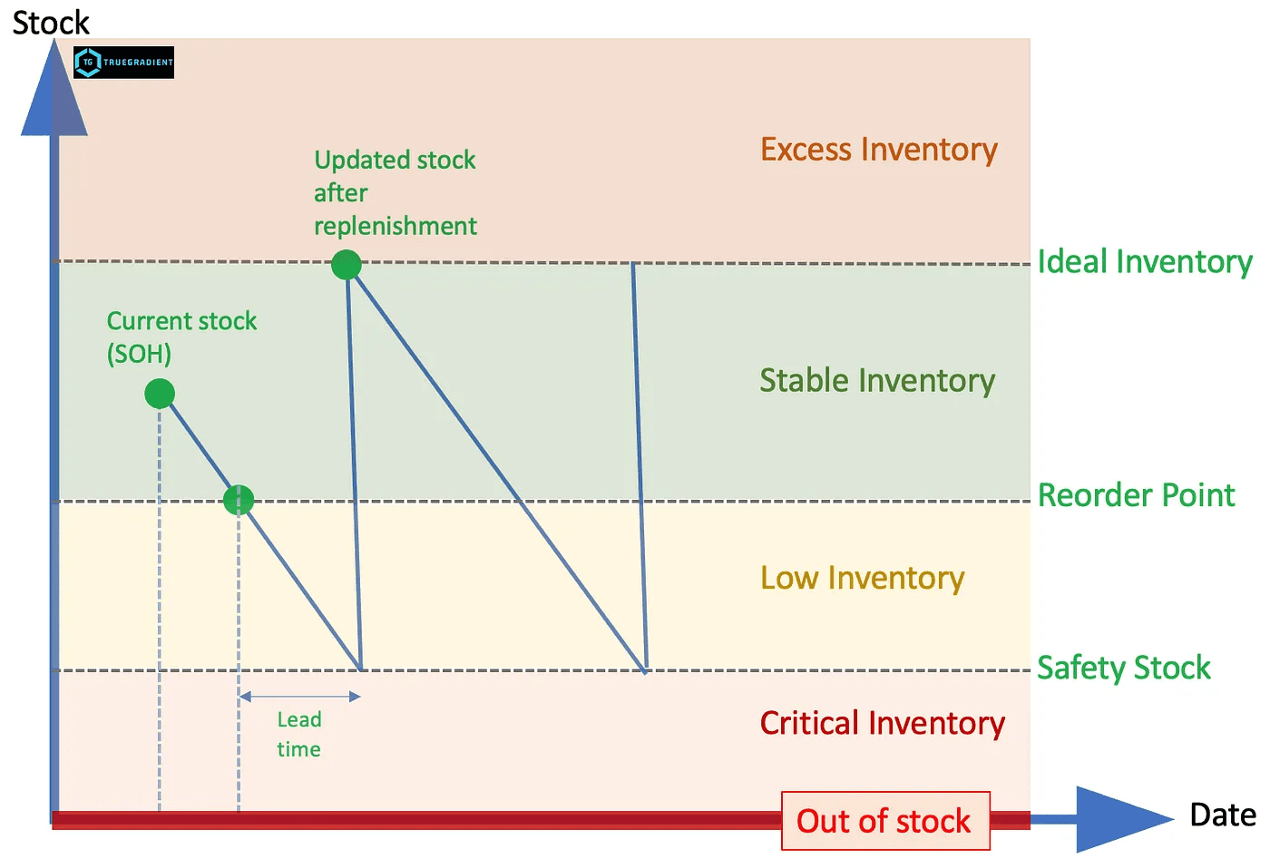 Guide to Inventory Planning Optimization
