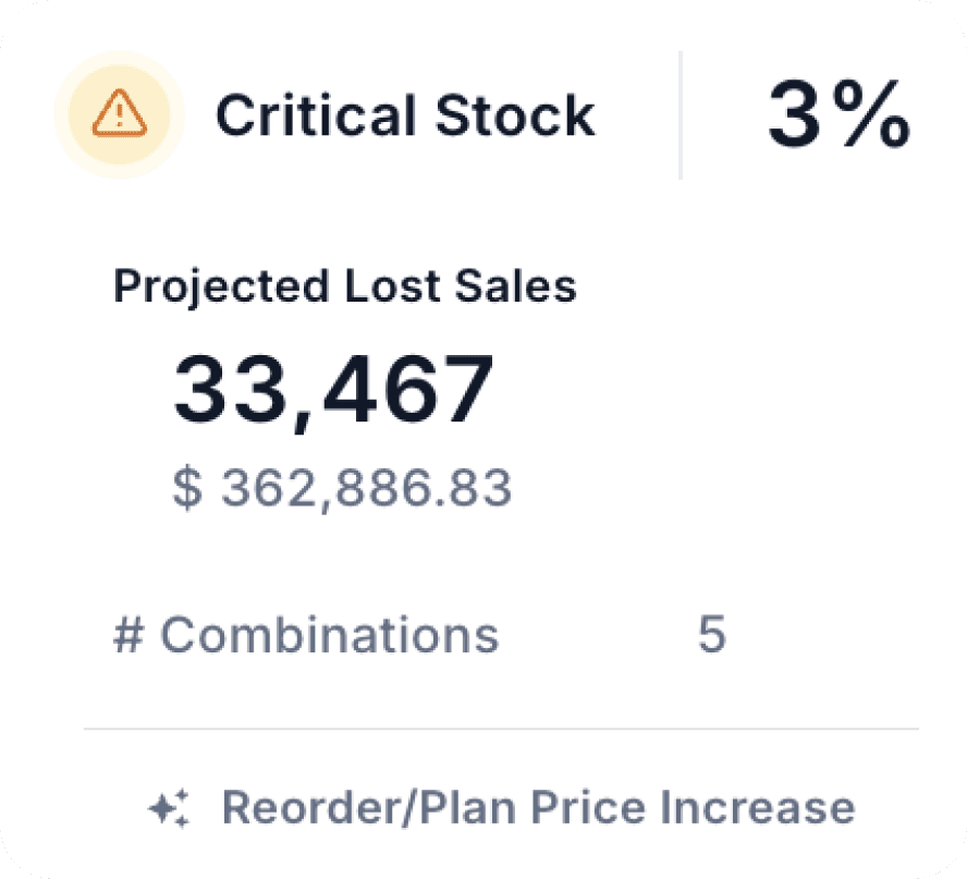Right Product, Right Location, Right Time 2