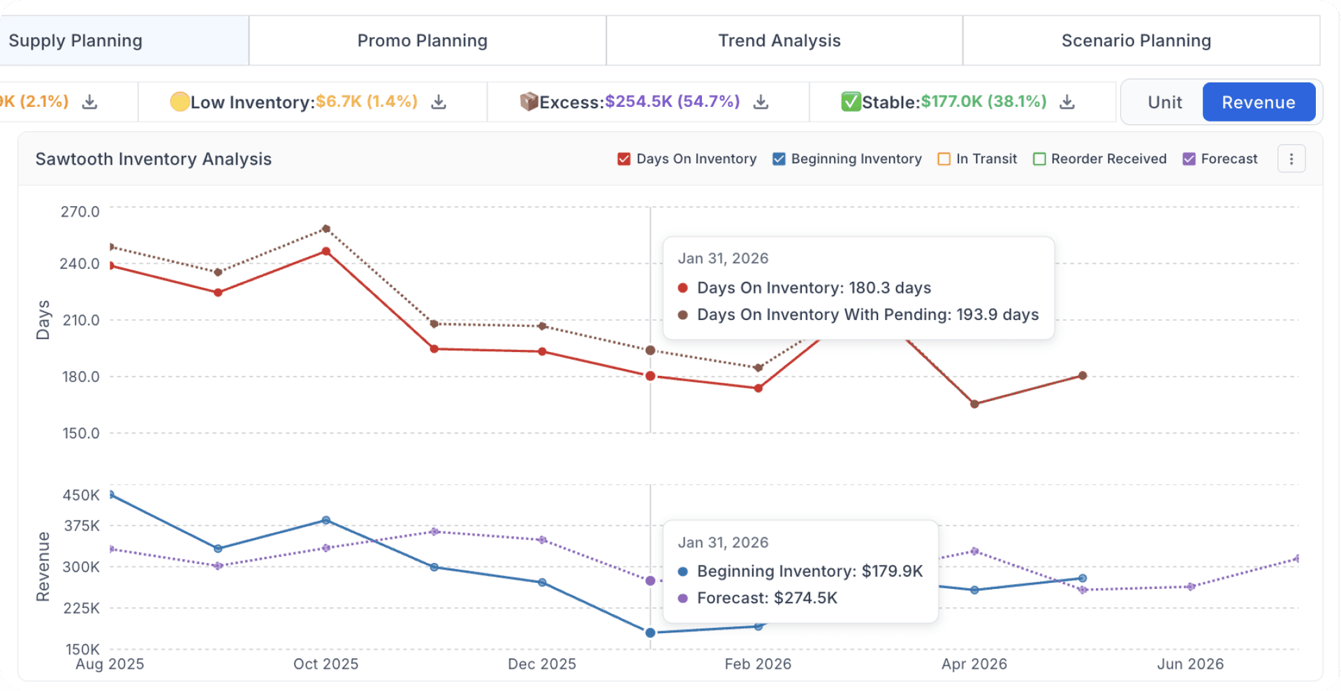 Get clarity before your next planning cycle