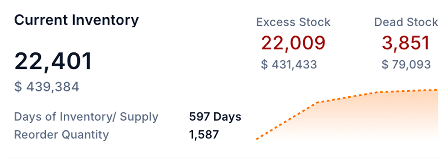 Continuously Optimized Inventory Flows 3